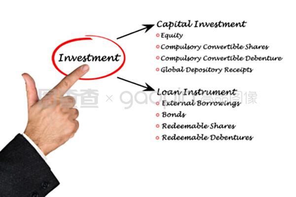 投資圖表在現代計算機數碼庫管理中的應用與價值