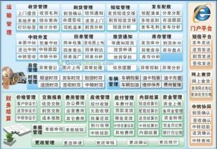 廣東零擔運輸與管理軟件 數字化時代的貨運解決方案