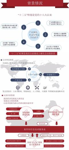 一圖讀懂《軟件和信息技術服務業發展規劃（2016-2020年）》