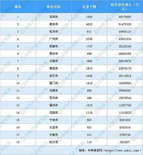 2019年軟件和信息技術服務業統計年報解讀 產業規模持續擴大，創新驅動發展態勢良好
